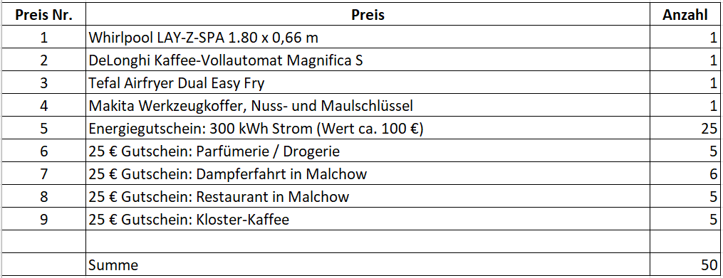 Auslosung zum großen Volksfest-Gewinnspiel 4 Preise Nr 1